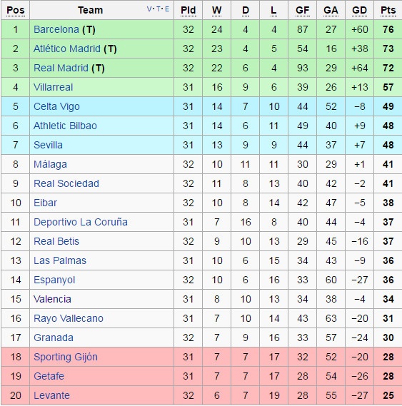 Barca thua Sociedad anh 11