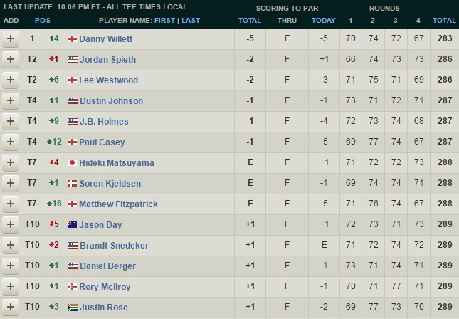 Spieth tuot chuc vo dich Masters Tournament anh 14