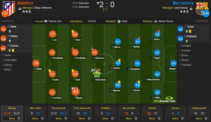 Tran Atletico vs Barca anh 1