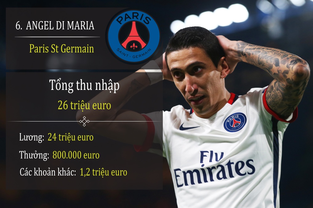 10 cau thu thu nhap cao nhat anh 5