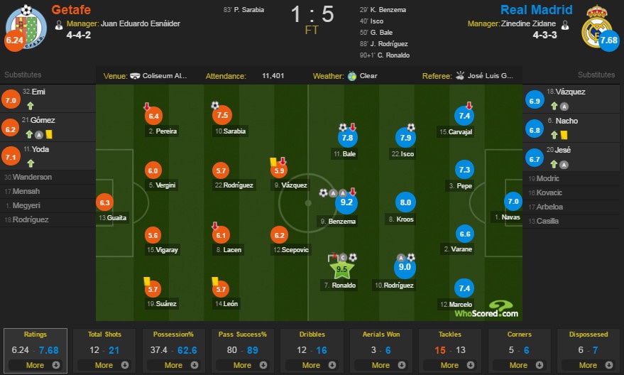 Trận Getafe vs Real ảnh 1 Tran Getafe vs Real anh 1