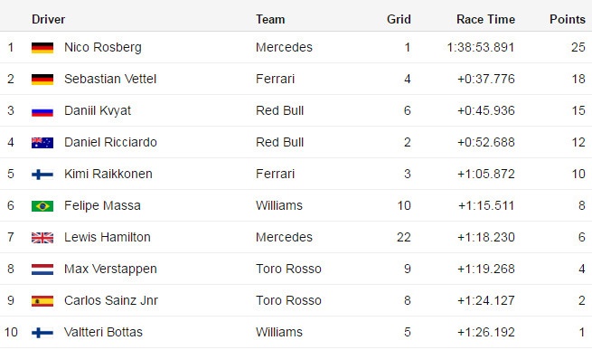 Nico Rosberg lap hat-trick thang chang anh 13