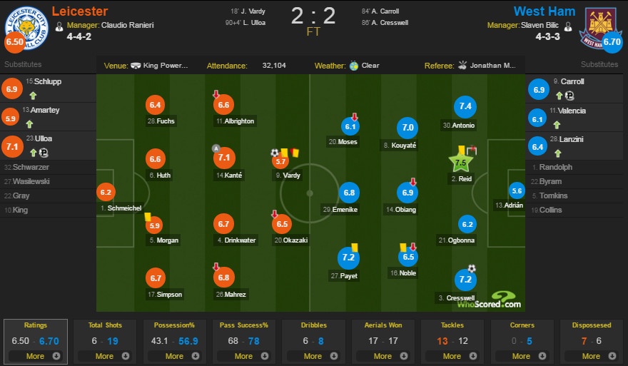 Tran dau Leicester vs West Ham anh 1