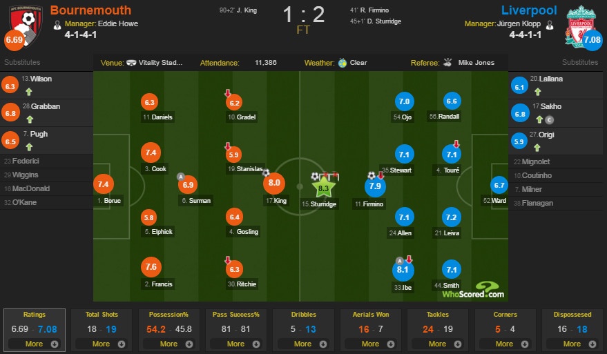 Tran dau Leicester vs West Ham anh 2