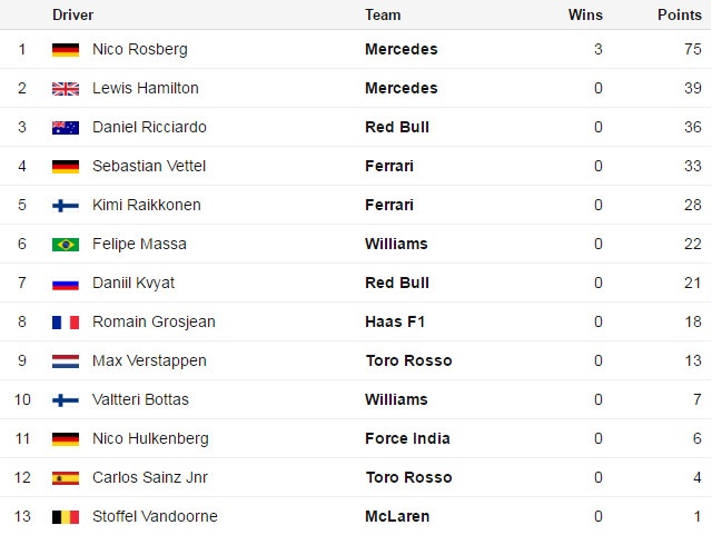 Nico Rosberg lap hat-trick thang chang anh 14