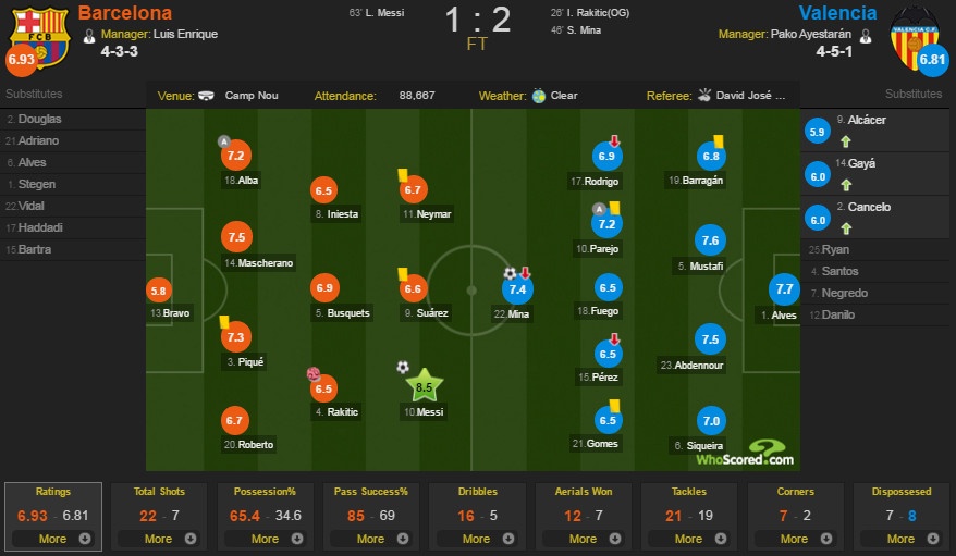 Phat bieu tran Barca vs Valencia anh 2