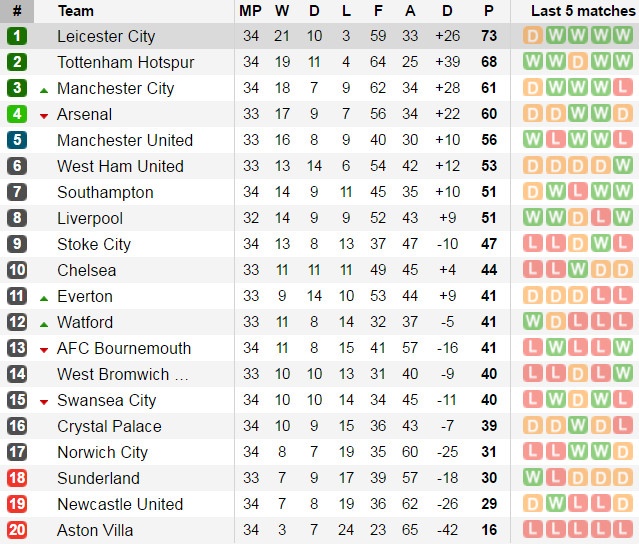 Cú trượt chân trên đường đua vô địch ảnh 6 Cu truot chan tren duong dua vo dich anh 6