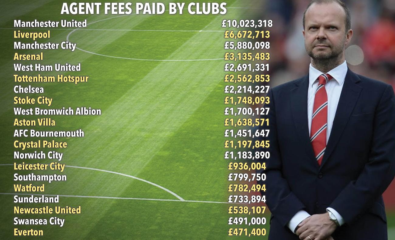 MU vô địch về phí bôi trơn ảnh 1 MU vo dich ve phi boi tron anh 1