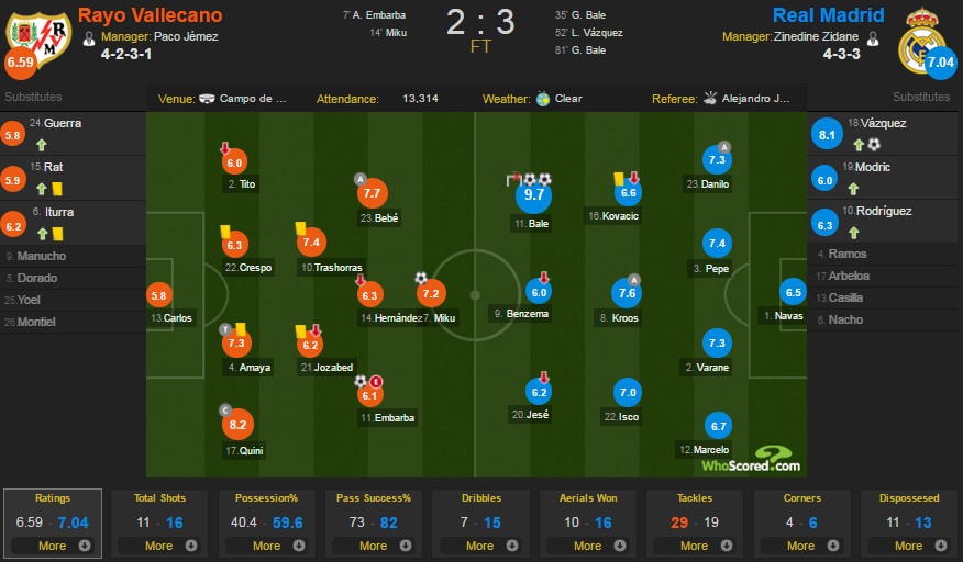 Trực tiếp Rayo vs Real ảnh 1 Truc tiep Rayo vs Real anh 1