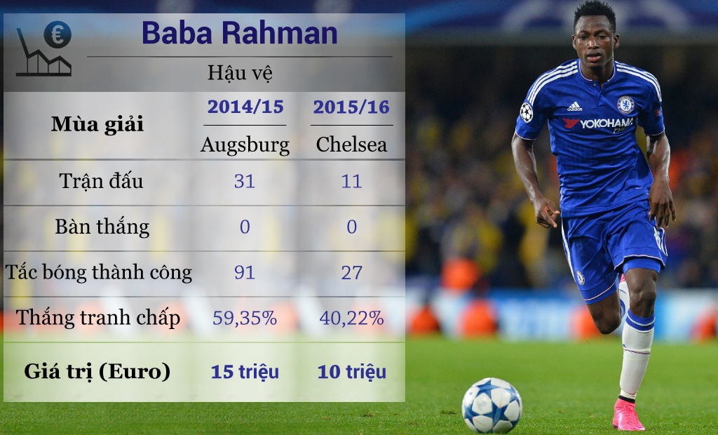 10 ngoi sao mat gia tai Premier League anh 10