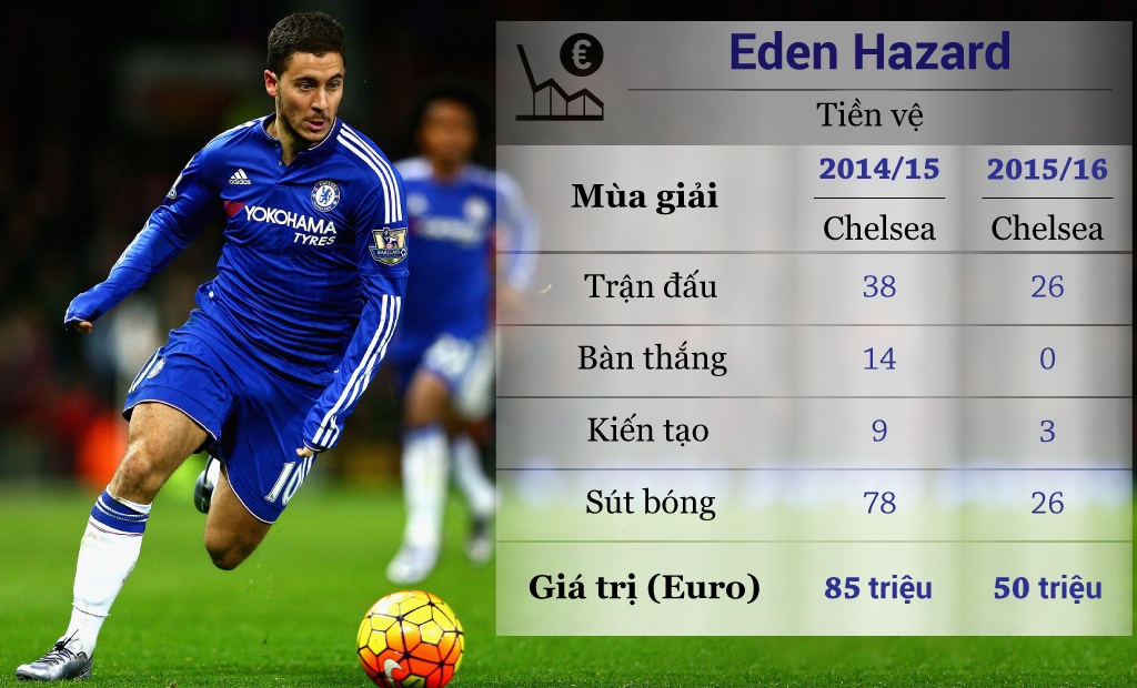 10 ngoi sao mat gia tai Premier League anh 1