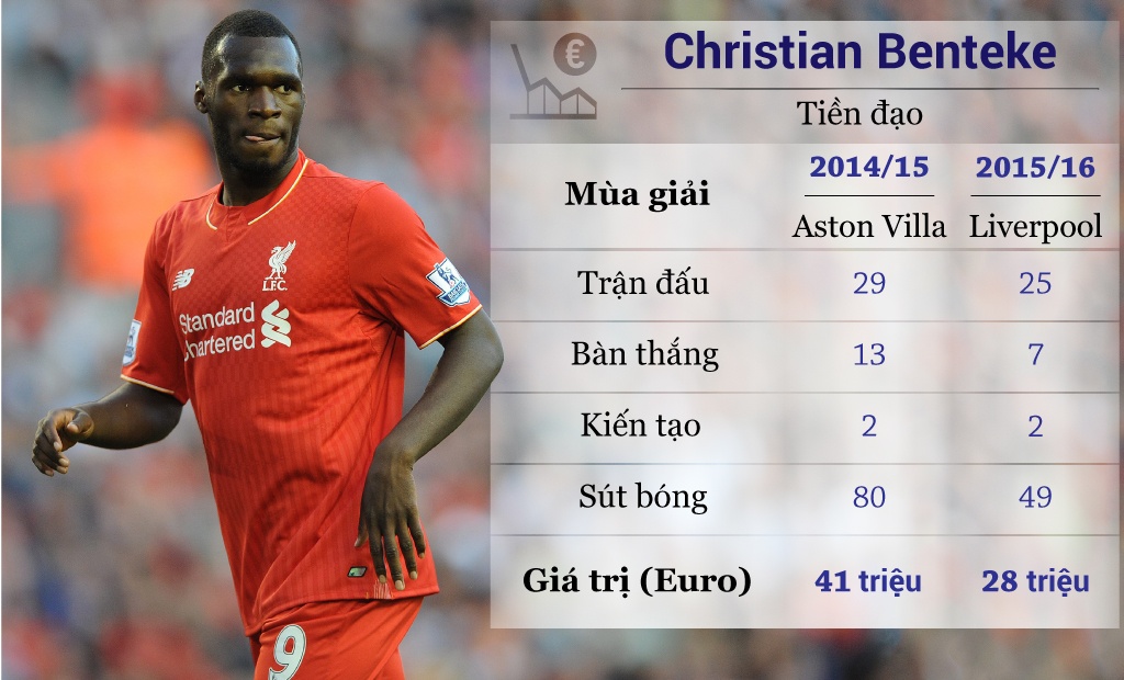 10 ngoi sao mat gia tai Premier League anh 3