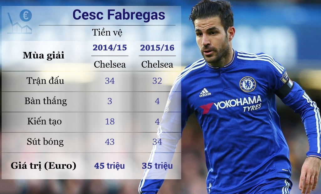 10 ngoi sao mat gia tai Premier League anh 2