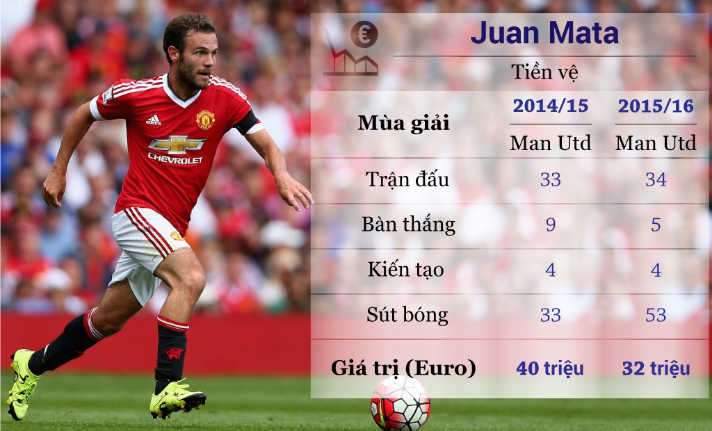 10 ngoi sao mat gia tai Premier League anh 4