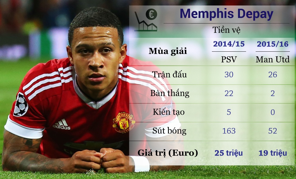 10 ngoi sao mat gia tai Premier League anh 8