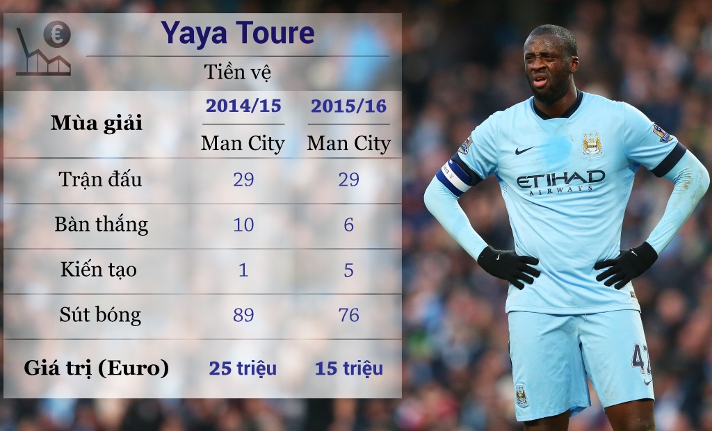 10 ngoi sao mat gia tai Premier League anh 7