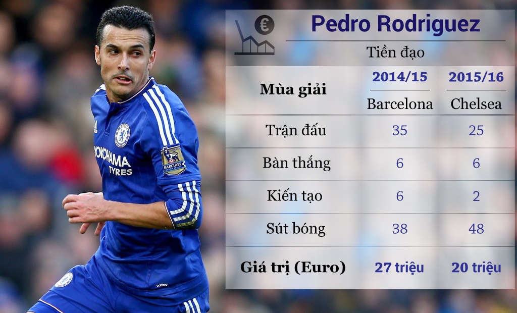 10 ngoi sao mat gia tai Premier League anh 6