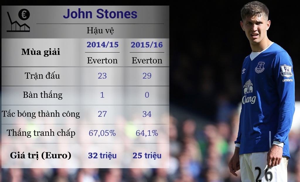 10 ngoi sao mat gia tai Premier League anh 5