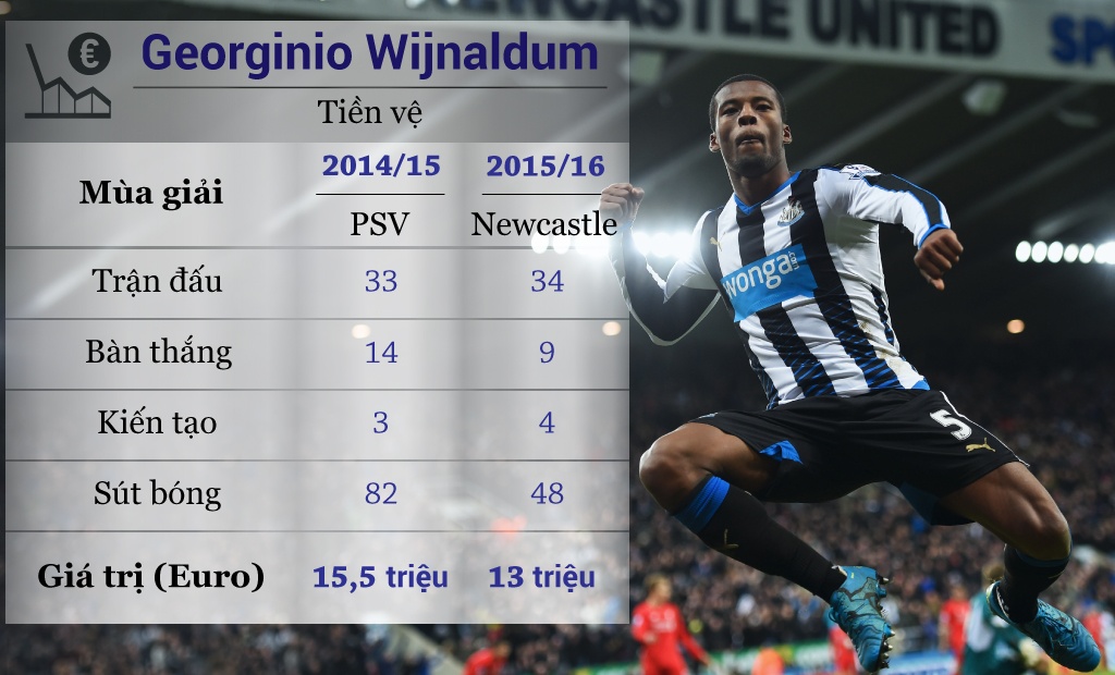 10 ngoi sao mat gia tai Premier League anh 9