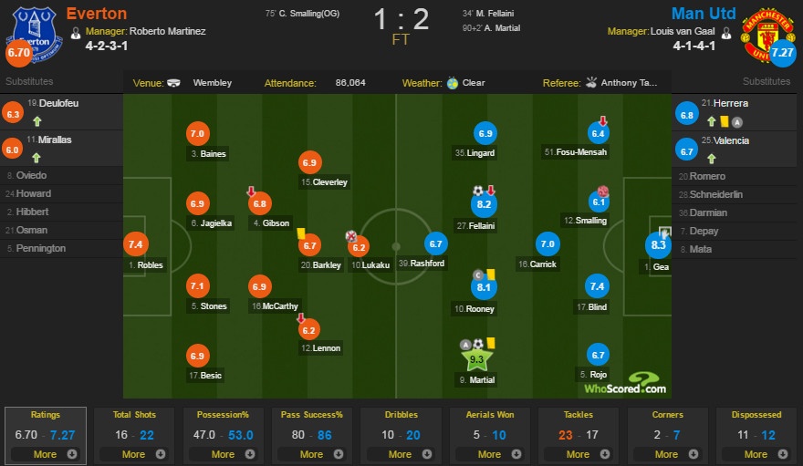 MU vào chung kết cúp FA ảnh 3 MU vao chung ket cup FA anh 3