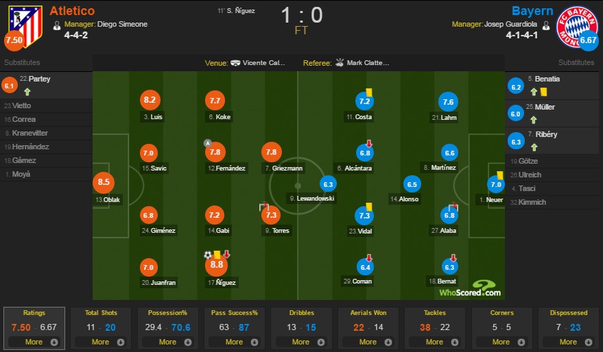 Truc tiep Atletico vs Bayern anh 1