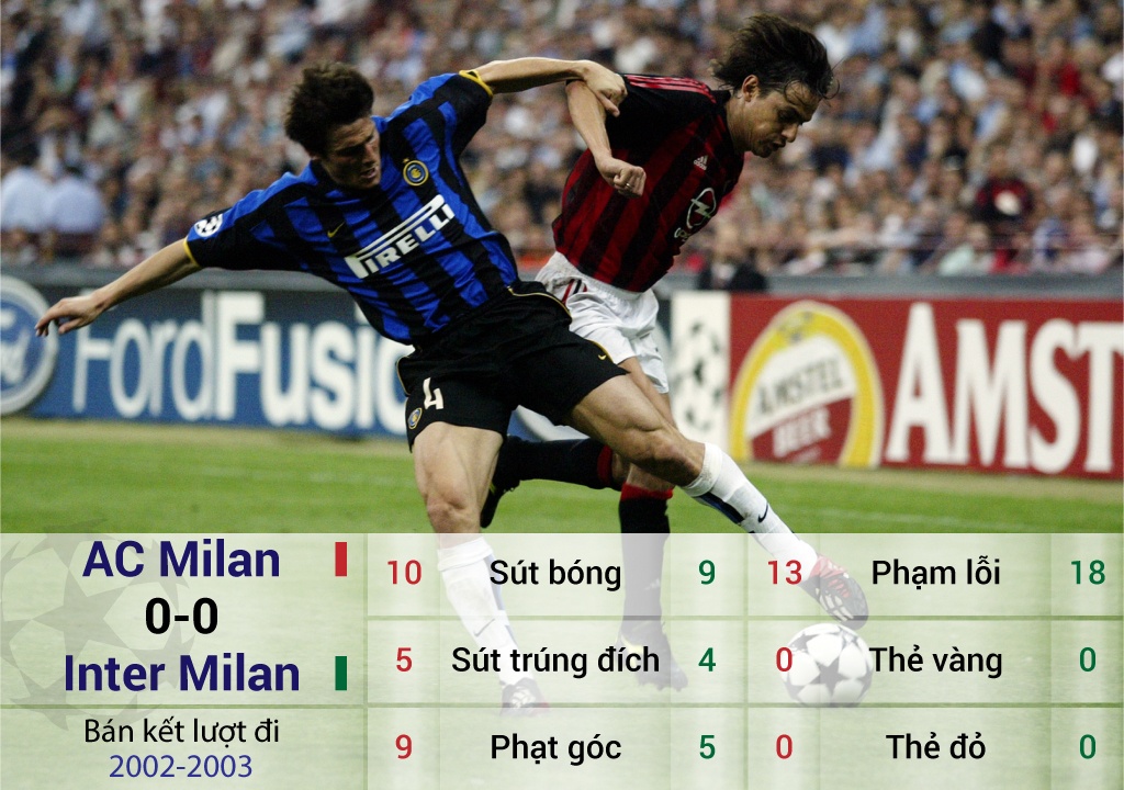 tran ban ket Champions League te nhat nhat anh 2