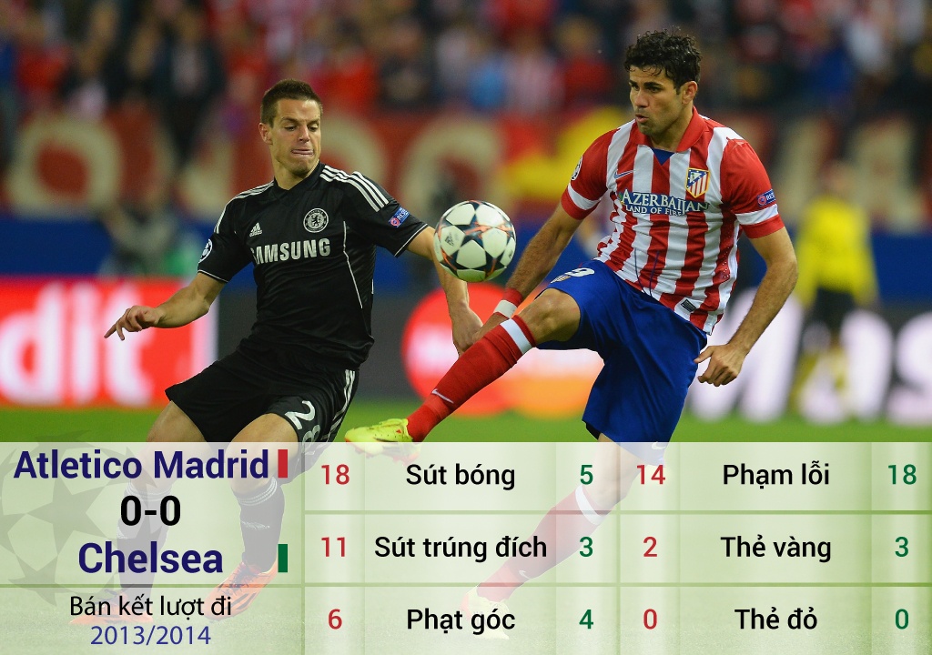 tran ban ket Champions League te nhat nhat anh 6