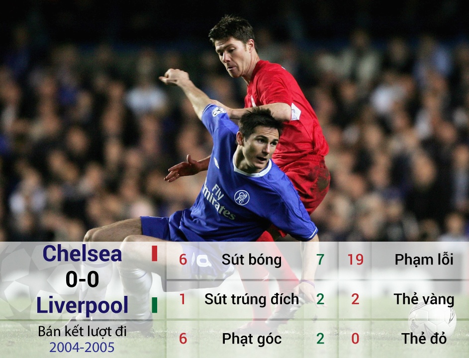 Nhung tran ban ket te nhat nhat lich su Champions League hinh anh