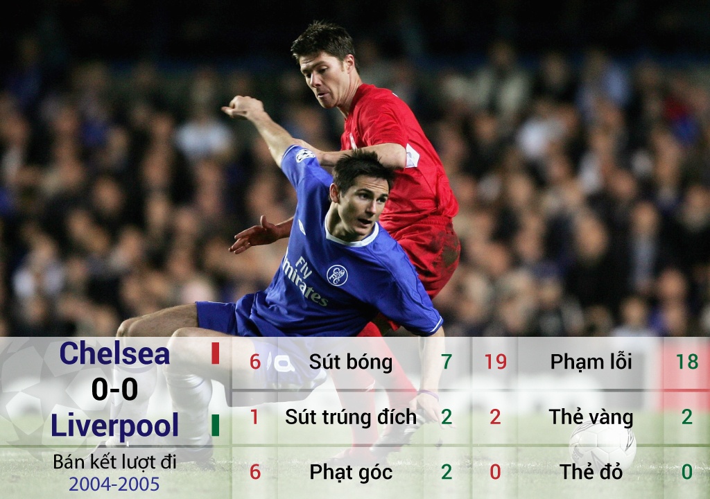 tran ban ket Champions League te nhat nhat anh 4