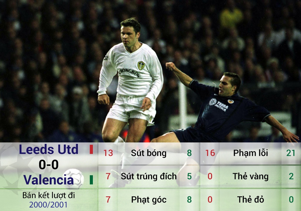 tran ban ket Champions League te nhat nhat anh 1