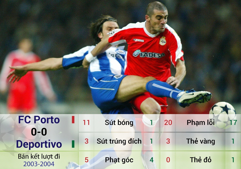 tran ban ket Champions League te nhat nhat anh 3