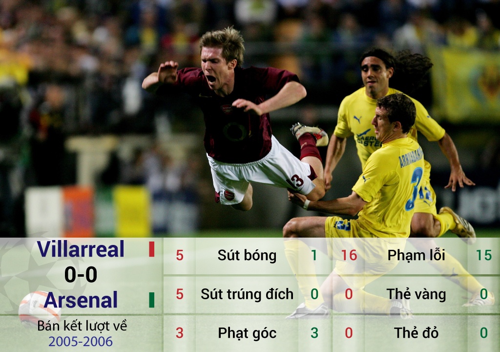 tran ban ket Champions League te nhat nhat anh 5