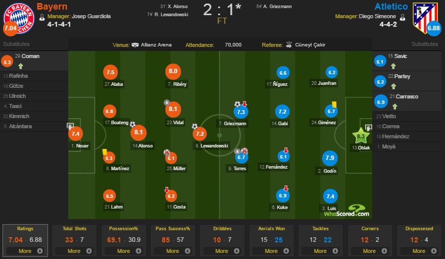 Trực tiếp Bayern vs Atletico ảnh 1 Truc tiep Bayern vs Atletico anh 1