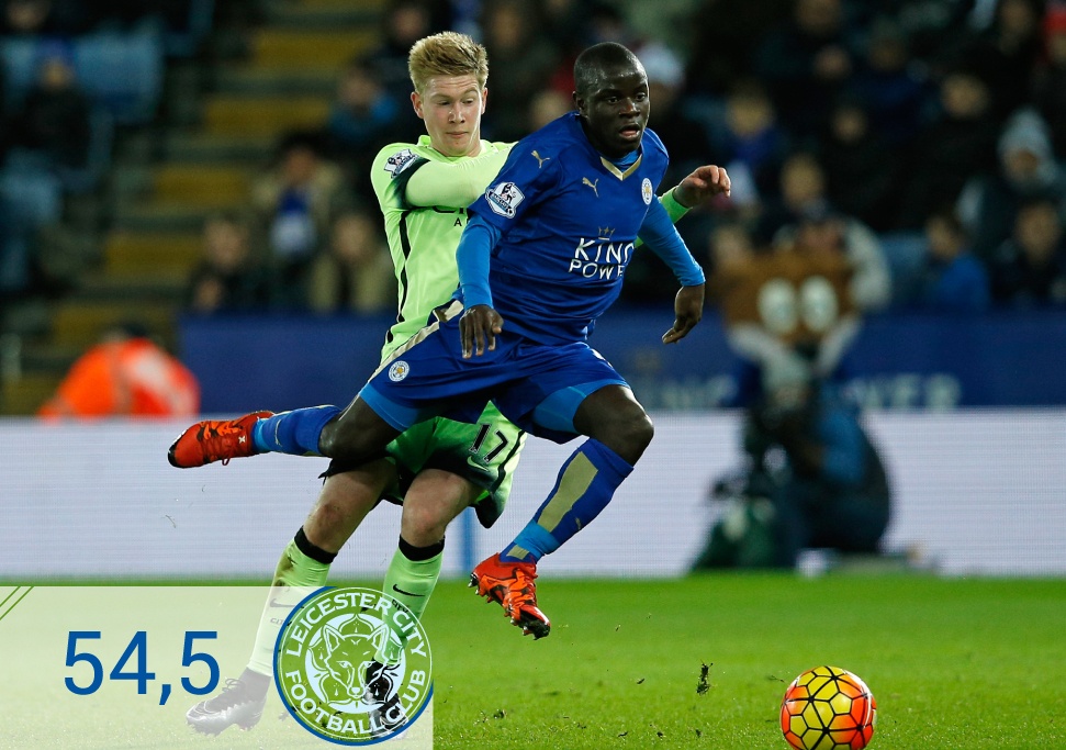 Cau chuyen co tich cua Leicester anh 5