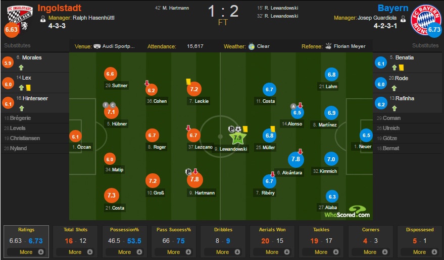 Truc tiep Ingolstadt vs Bayern anh 1