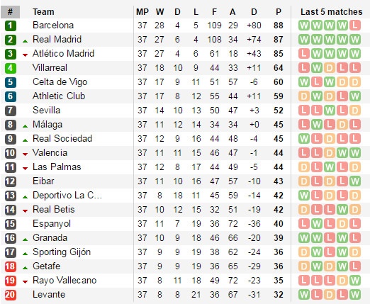 Ronaldo lap cu dup anh 3