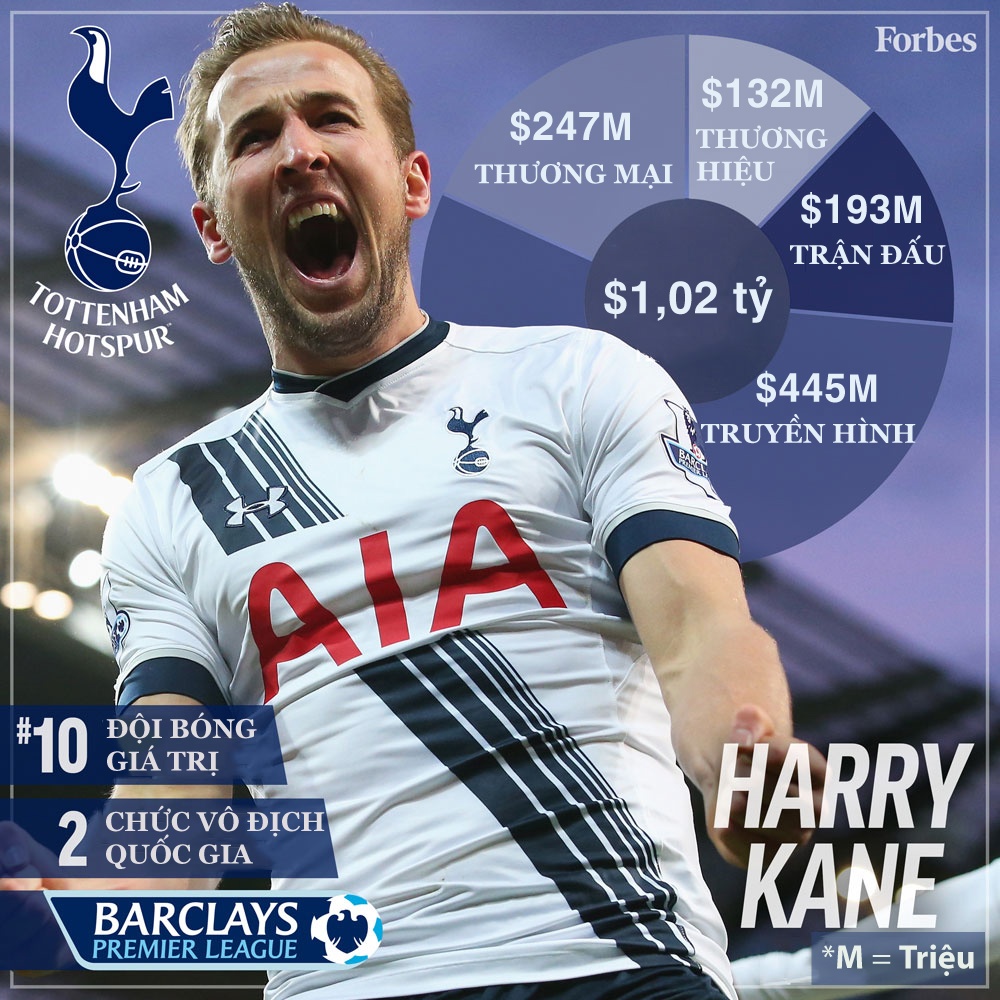 Top 10 đội bóng giá trị nhất ảnh 1 Top 10 doi bong gia tri nhat anh 1