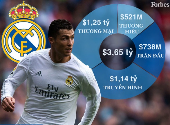 10 doi bong gia tri nhat hanh tinh hinh anh