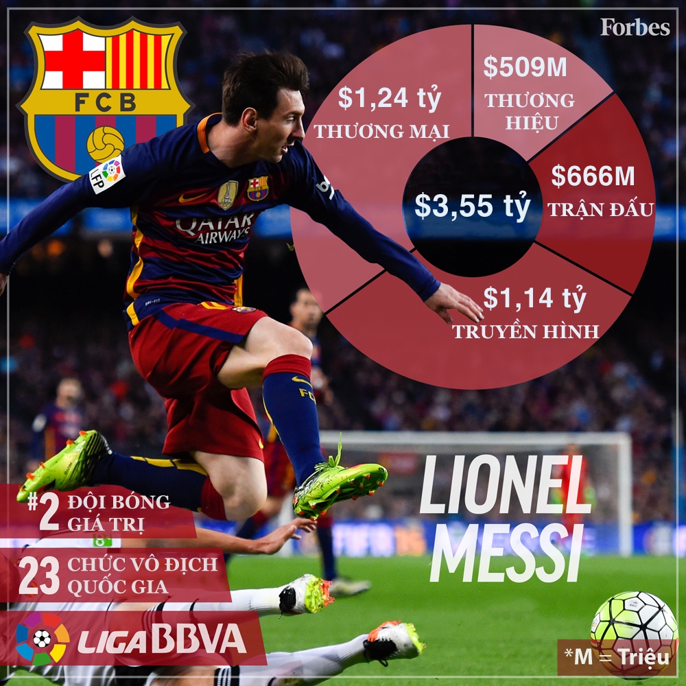 Top 10 đội bóng giá trị nhất ảnh 9 Top 10 doi bong gia tri nhat anh 9