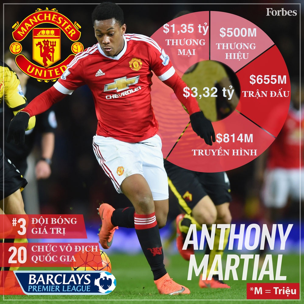 Top 10 đội bóng giá trị nhất ảnh 8 Top 10 doi bong gia tri nhat anh 8