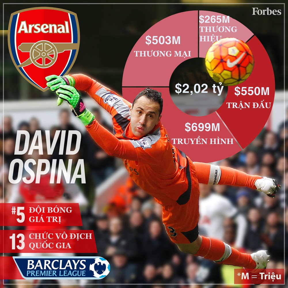 Top 10 đội bóng giá trị nhất ảnh 6 Top 10 doi bong gia tri nhat anh 6