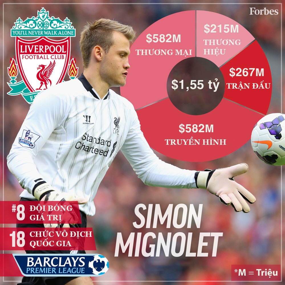 Top 10 đội bóng giá trị nhất ảnh 3 Top 10 doi bong gia tri nhat anh 3