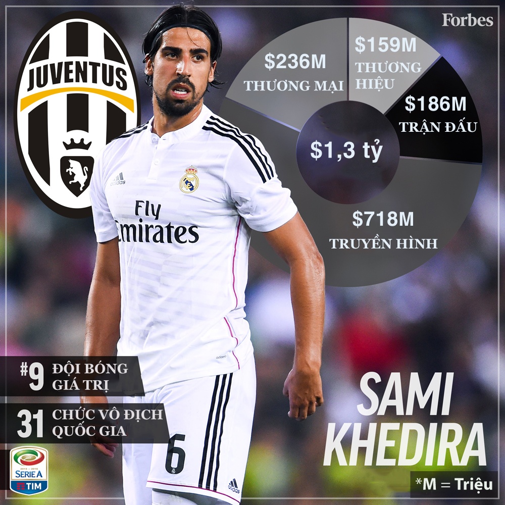 Top 10 đội bóng giá trị nhất ảnh 2 Top 10 doi bong gia tri nhat anh 2