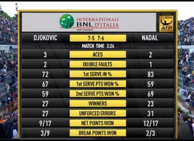 Trực tiếp Djokovic vs Nadal ảnh 1 Truc tiep Djokovic vs Nadal anh 1