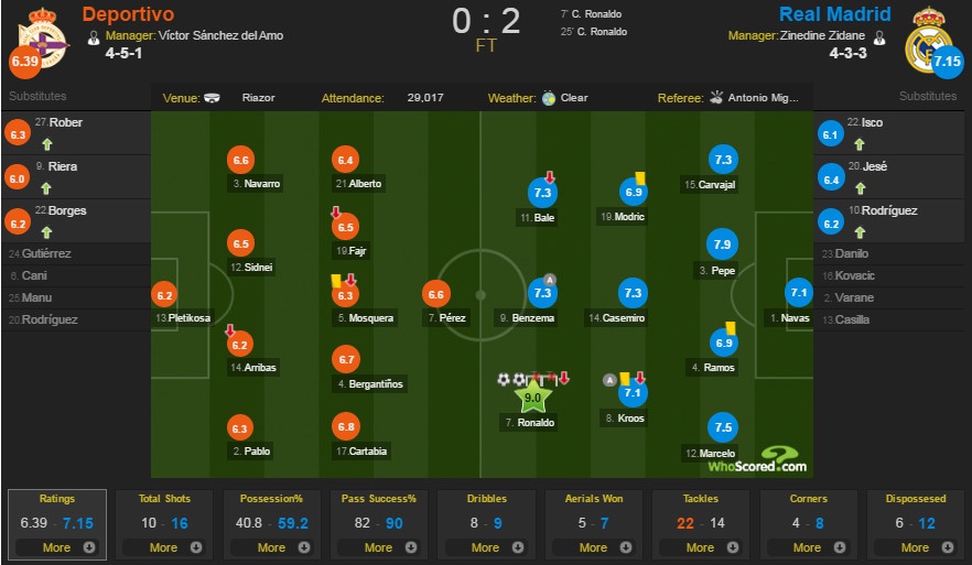 Truc tiep Deportivo vs Real anh 1