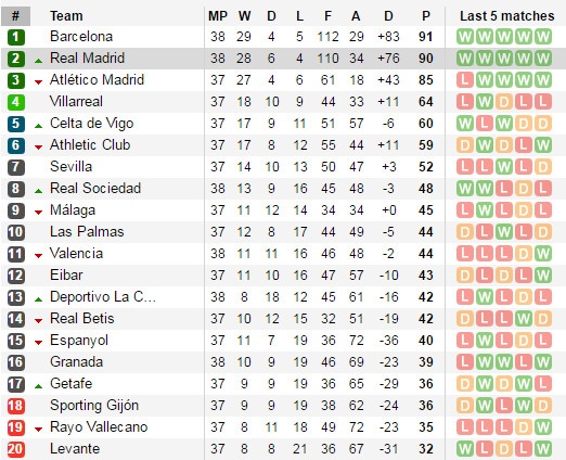 Truc tiep Deportivo vs Real anh 2