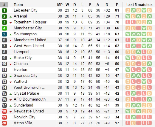 Trực tiếp Chelsea vs Leicester ảnh 2 Truc tiep Chelsea vs Leicester anh 2