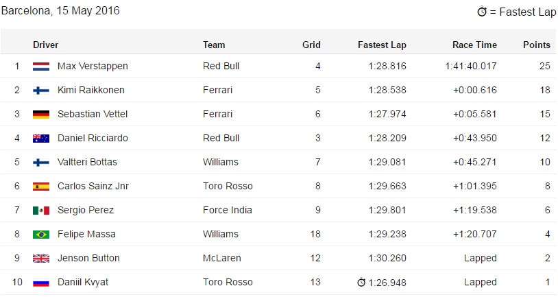 Hamilton va Rosberg dam nhau anh 13