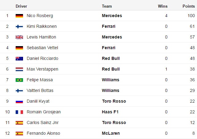 Hamilton va Rosberg dam nhau anh 14