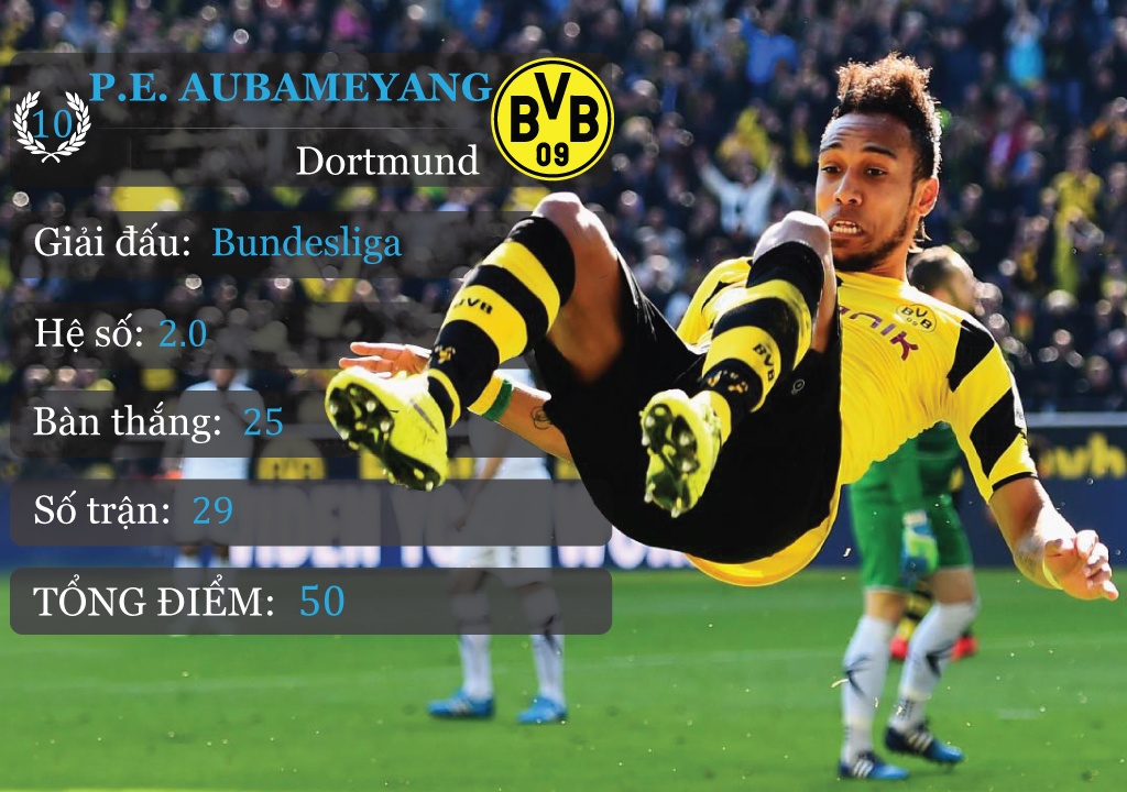 10 chan sut hang dau chau Au anh 1